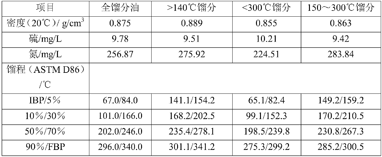 Coal-based high-density liquid fuel and preparation method thereof