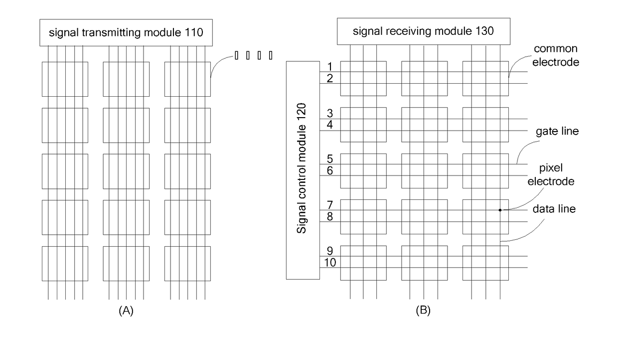 Detection device of capacitive screen