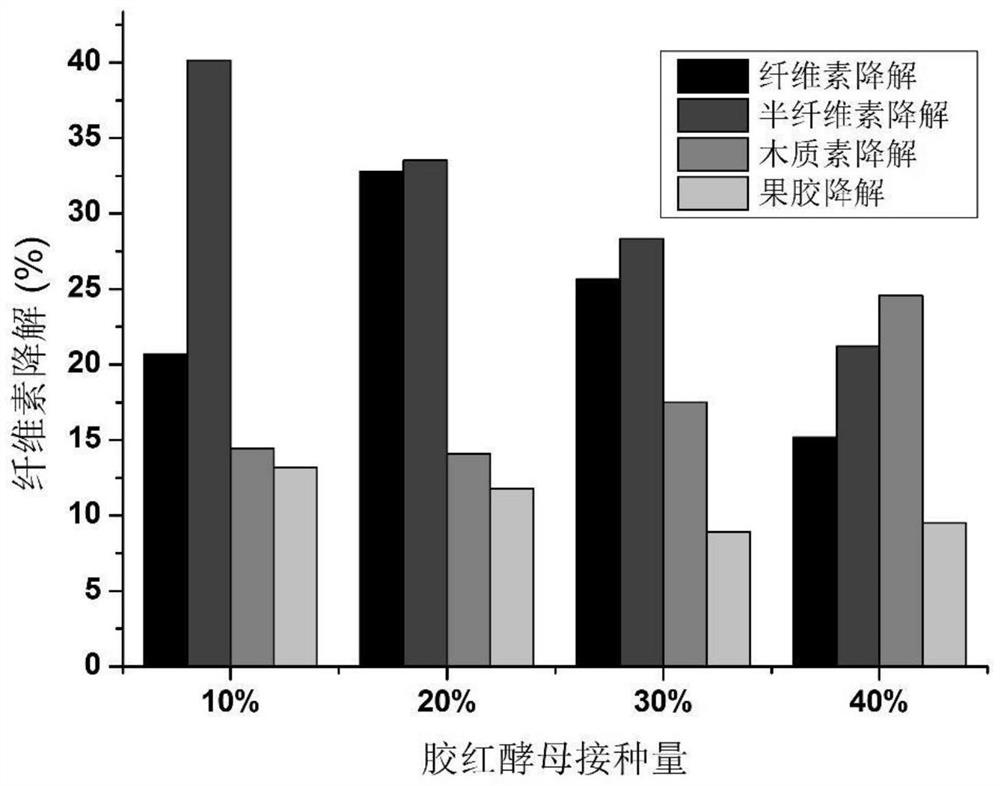 A method for solid-state fermenting tobacco stem cut stems with Rhododendron jelly