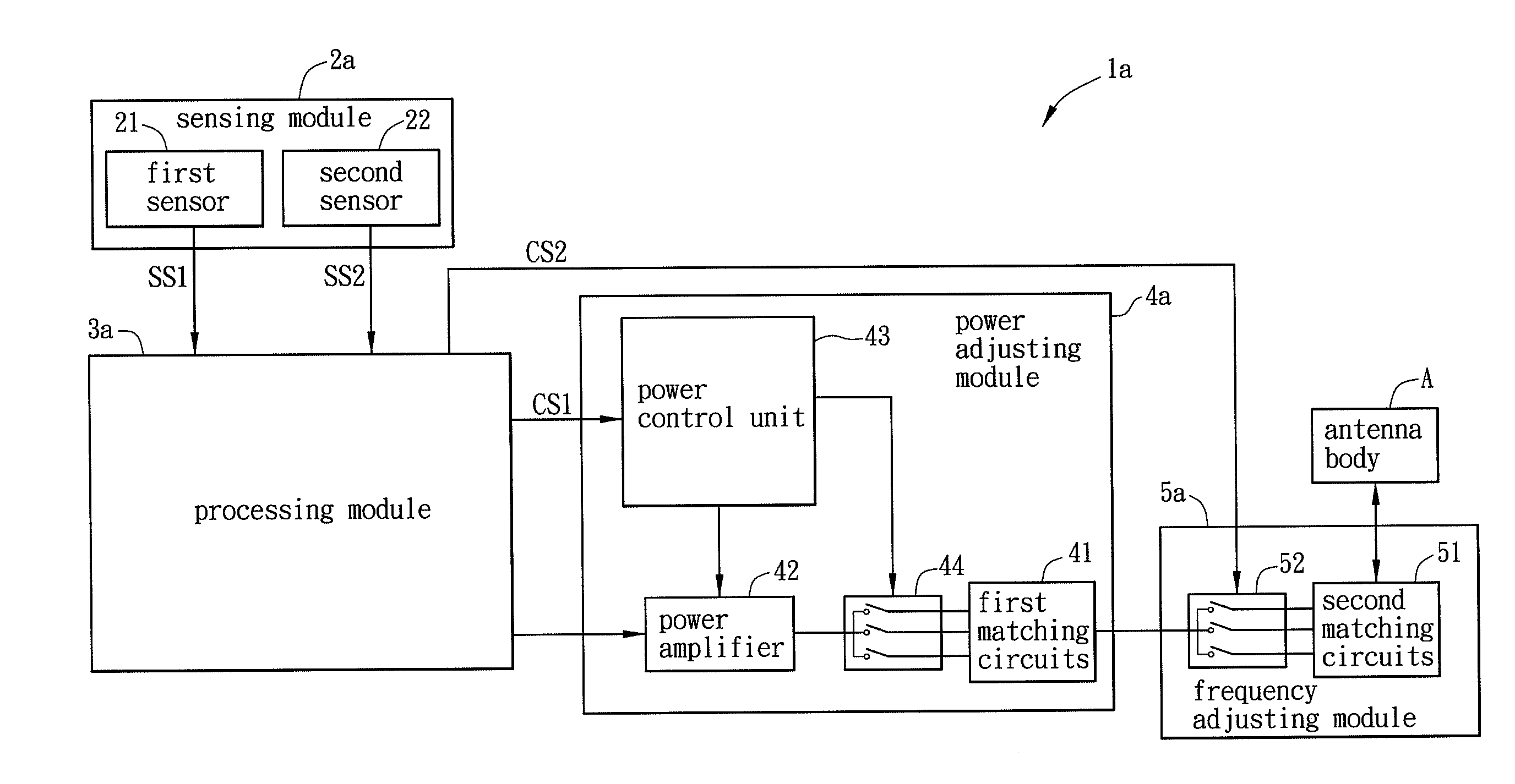 Antenna matching circuit control device