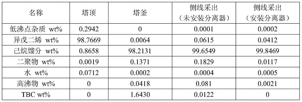 Recovery and refining method of solvent and monomer in industrial production of rare earth isoprene rubber