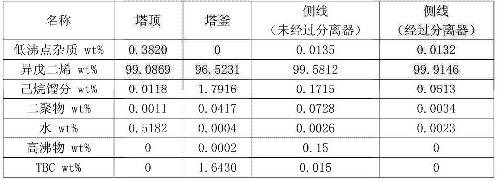 Recovery and refining method of solvent and monomer in industrial production of rare earth isoprene rubber