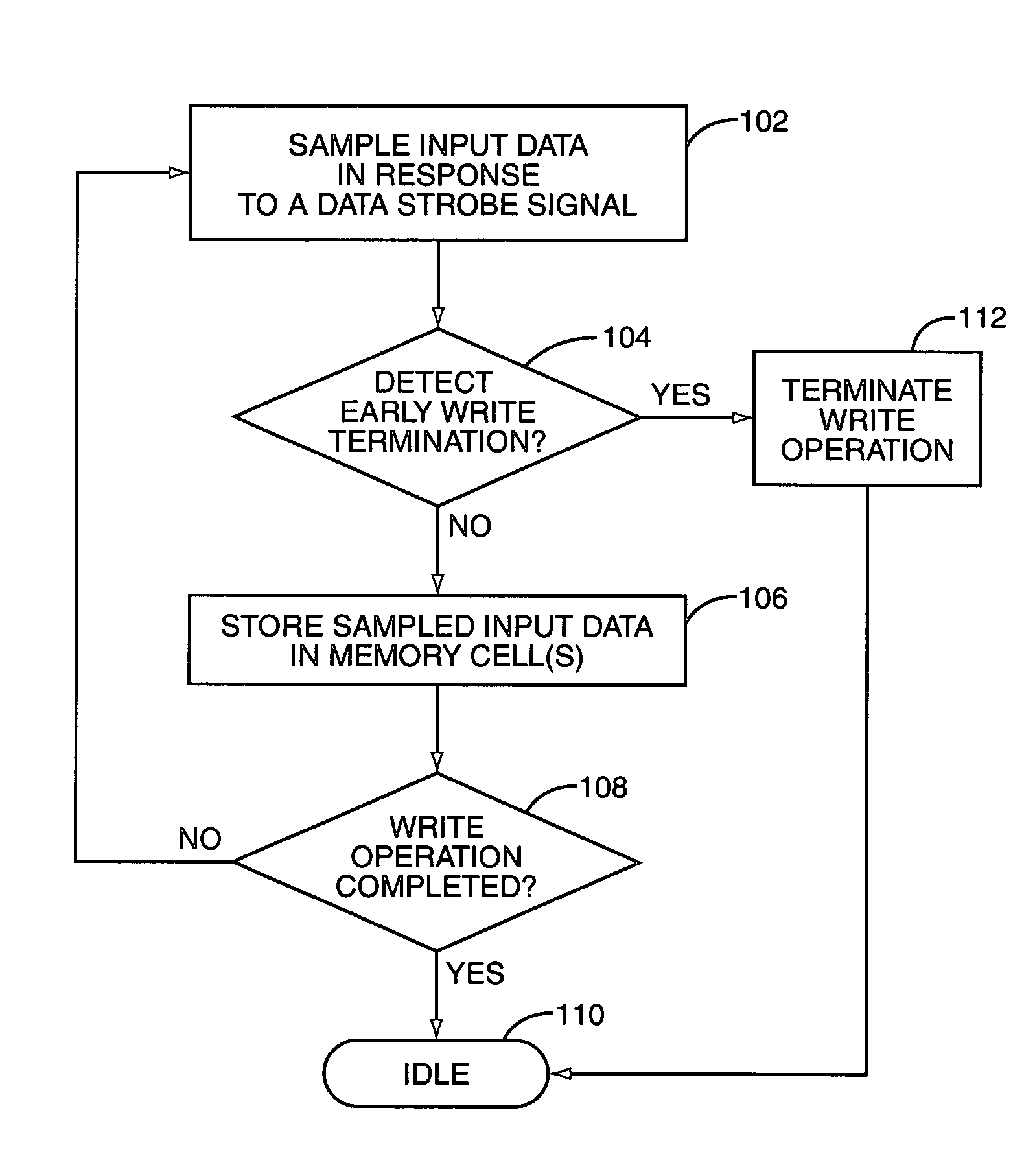 Method and apparatus for early write termination in a semiconducutor memory