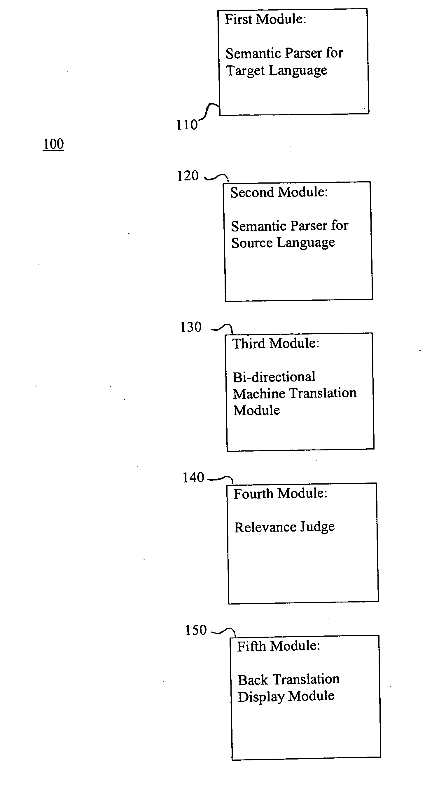 Apparatus for providing feedback of translation quality using concept-bsed back translation