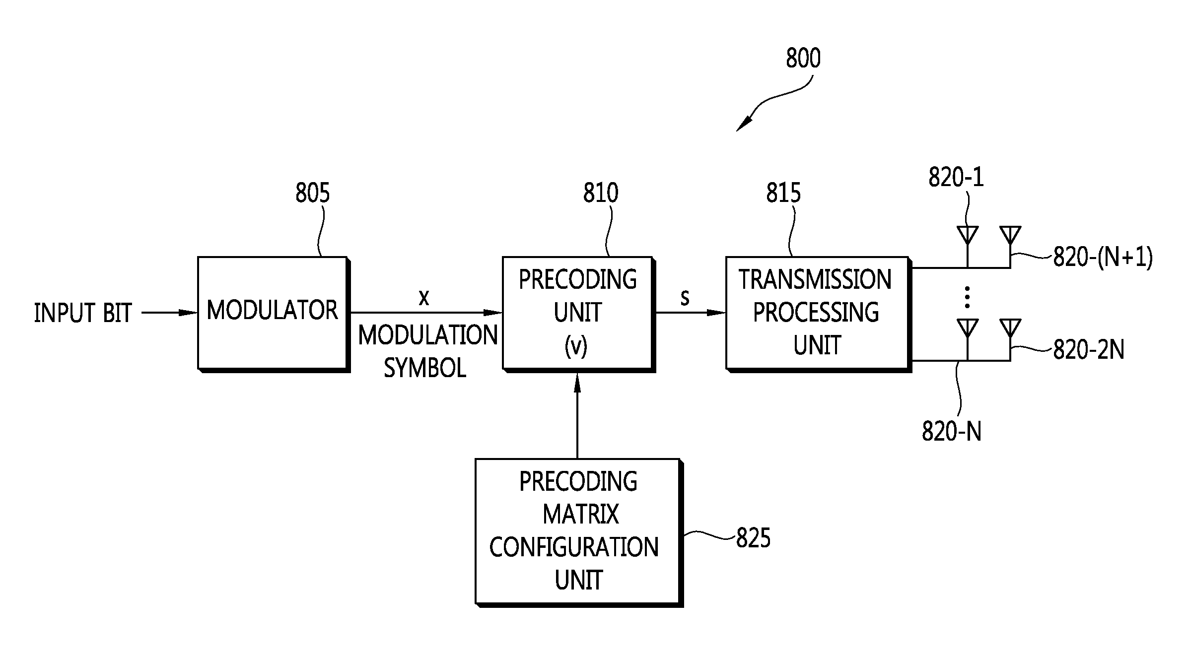 Apparatus and method for transmitting data using multiple antennas and beamforming