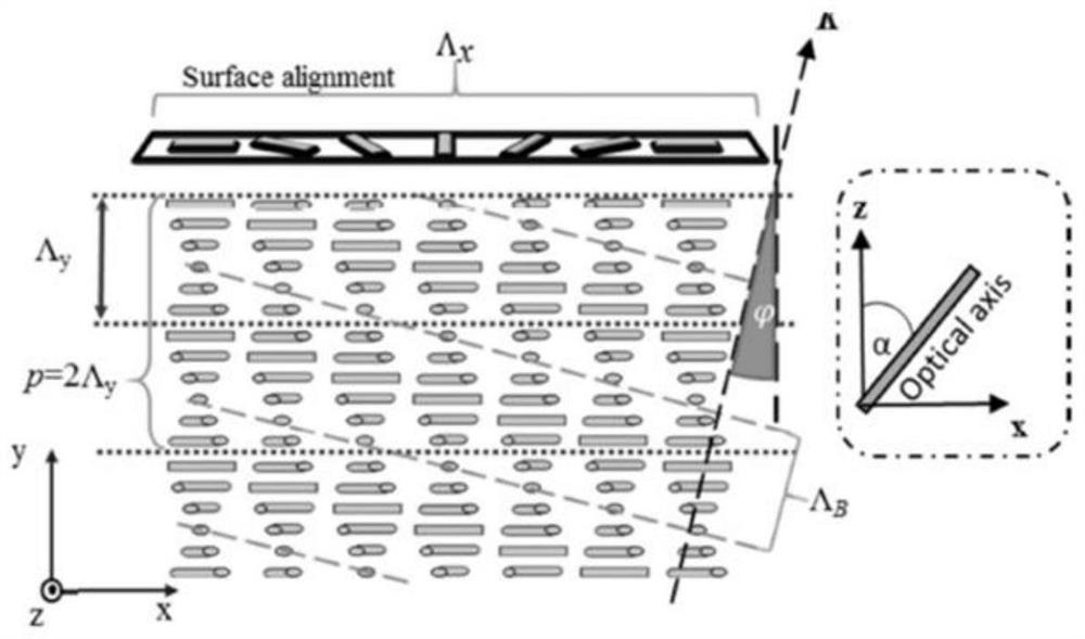 RCWA-based polarizer grating diffracted ray tracing simulation system and RCWA-based polarizer grating diffracted ray tracing simulation method