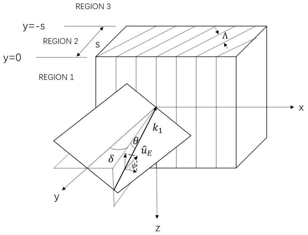 RCWA-based polarizer grating diffracted ray tracing simulation system and RCWA-based polarizer grating diffracted ray tracing simulation method