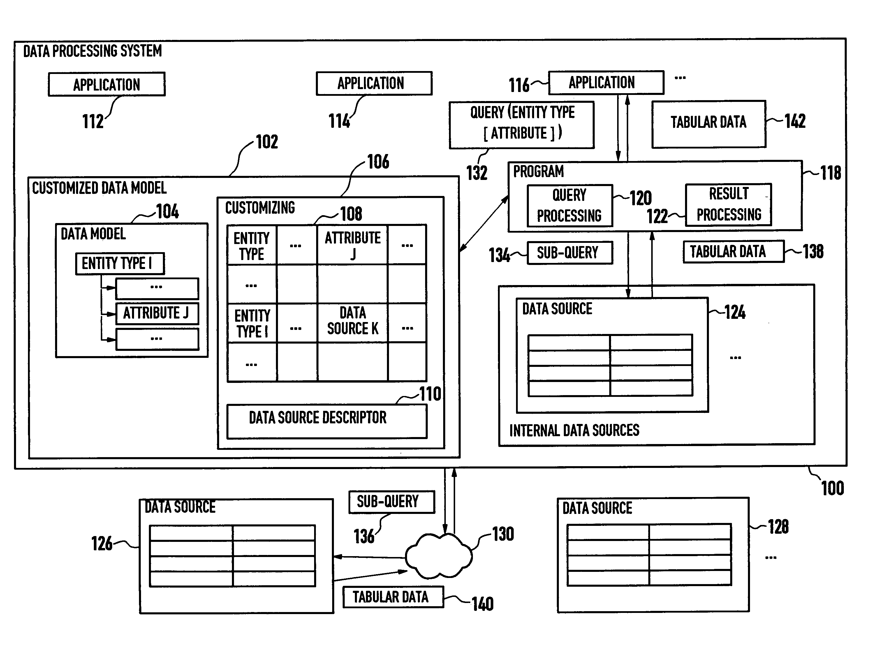 Systems and methods for data processing