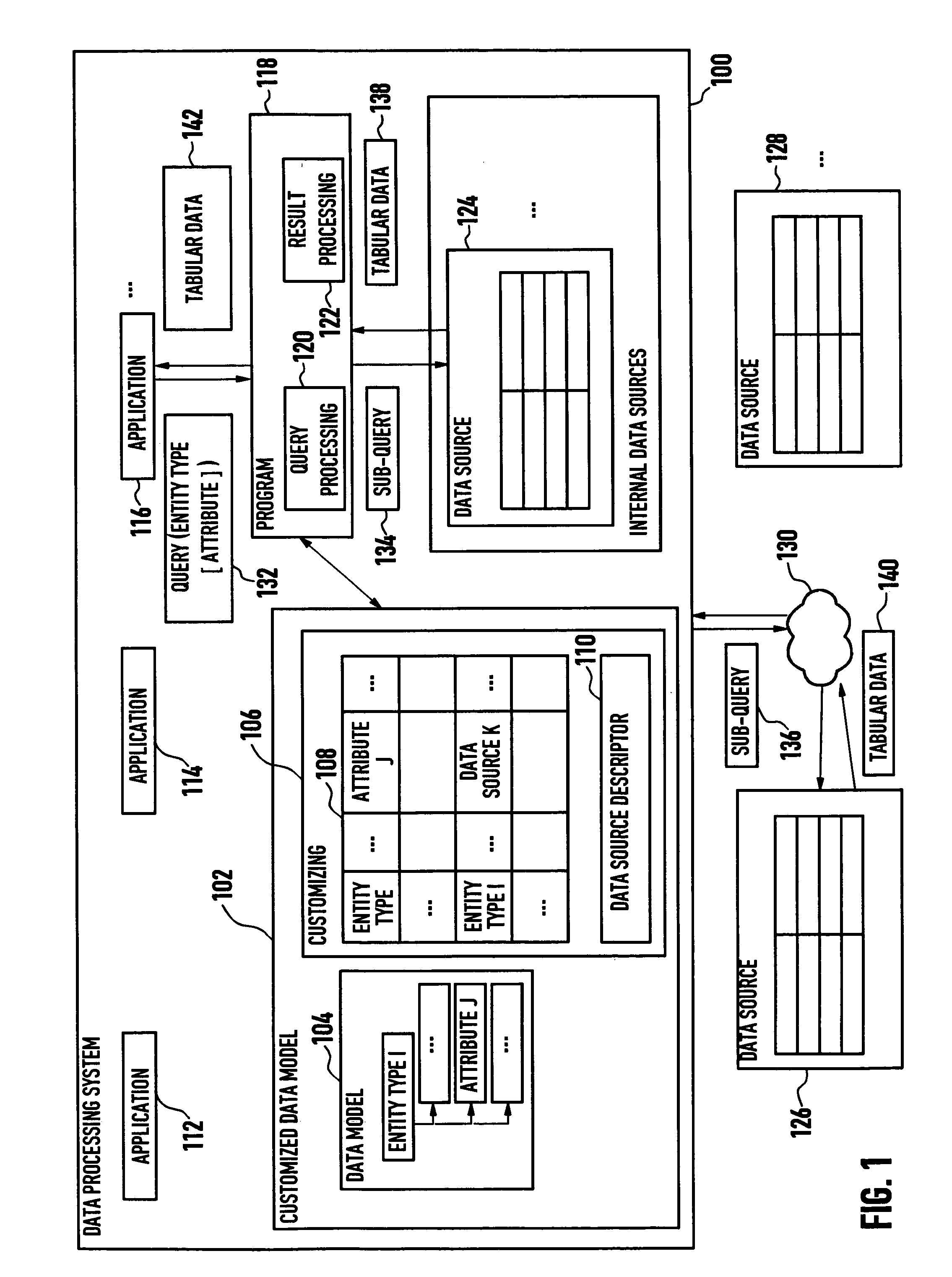 Systems and methods for data processing