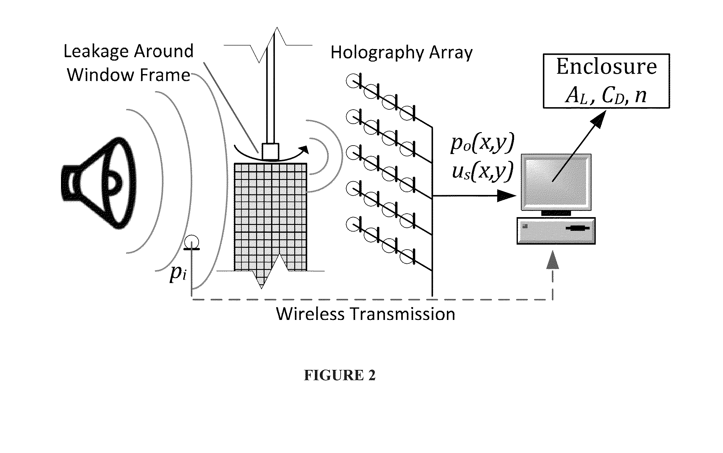 Acoustic building infiltration measurement system