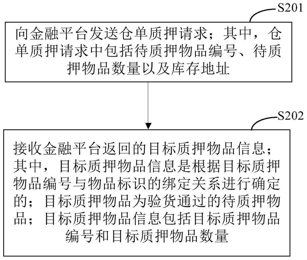 Warehouse receipt pledge method, device and system