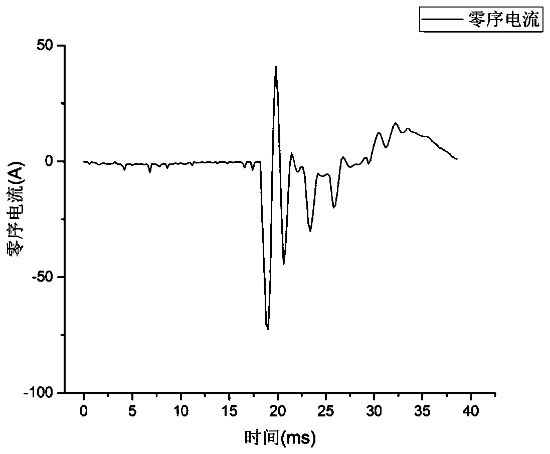 A single-phase-to-ground fault location method in distribution network based on matching pursuit