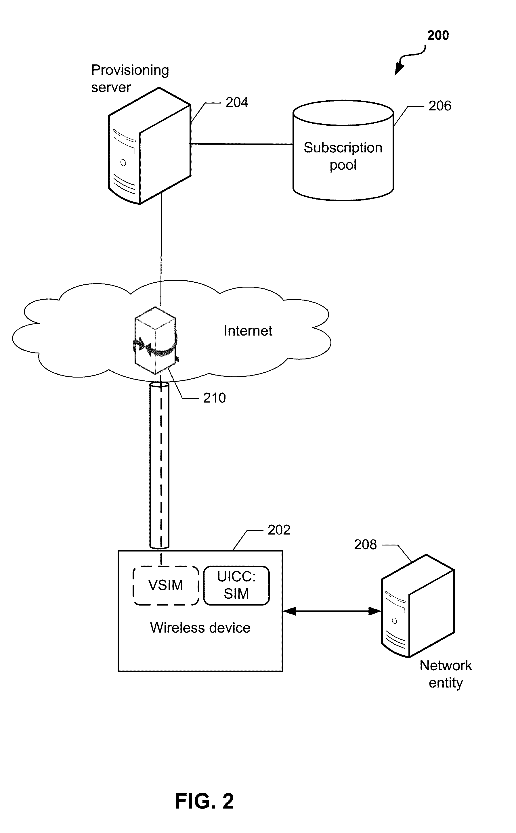 System and Methods for Dynamic SIM Provisioning on a Dual-SIM Wireless Communication Device