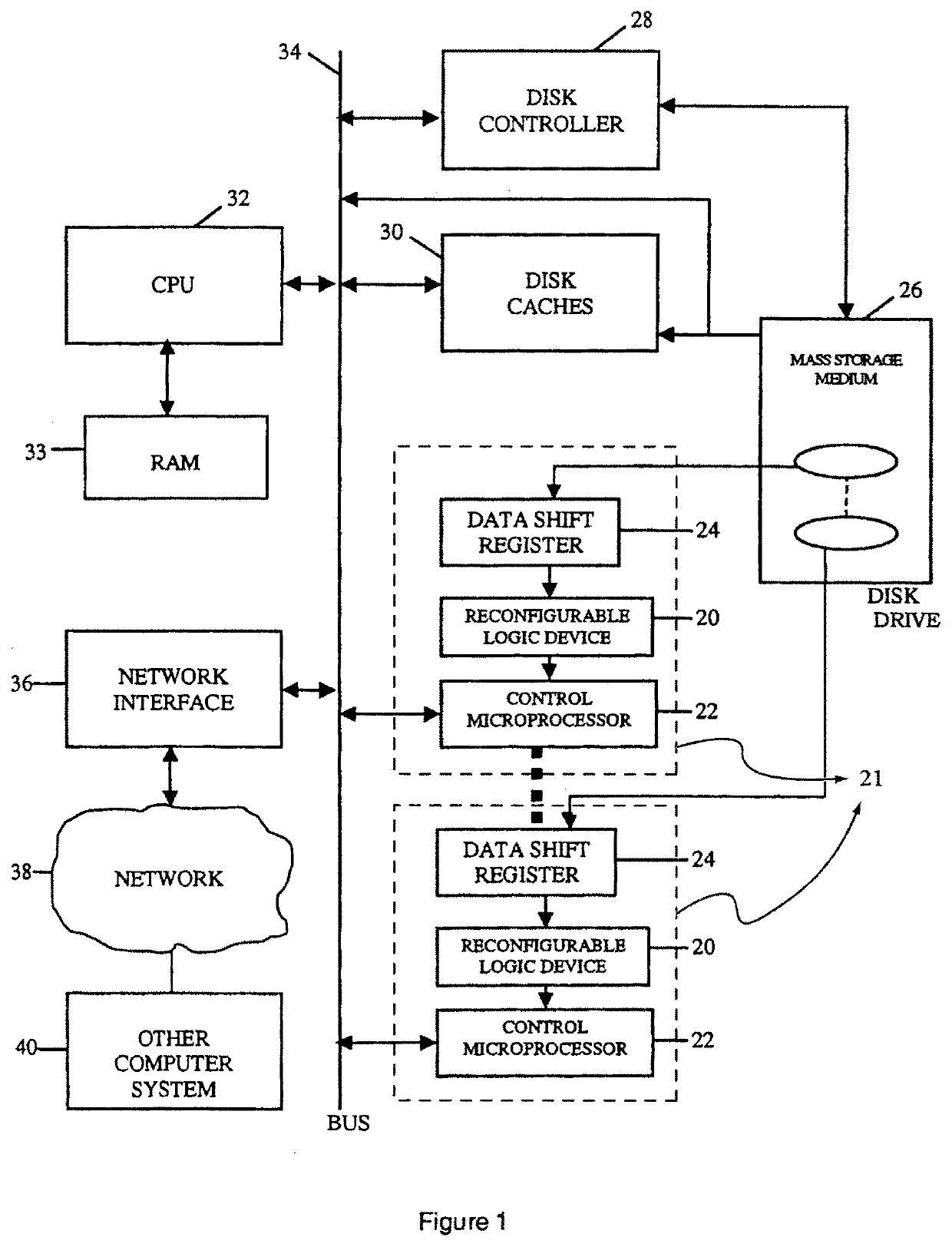 Method and Apparatus for Hardware-Accelerated Machine Learning