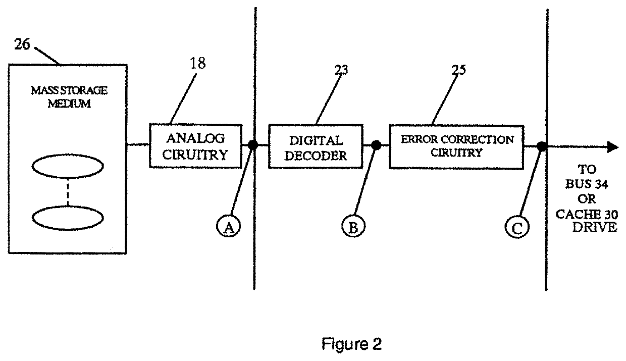 Method and Apparatus for Hardware-Accelerated Machine Learning