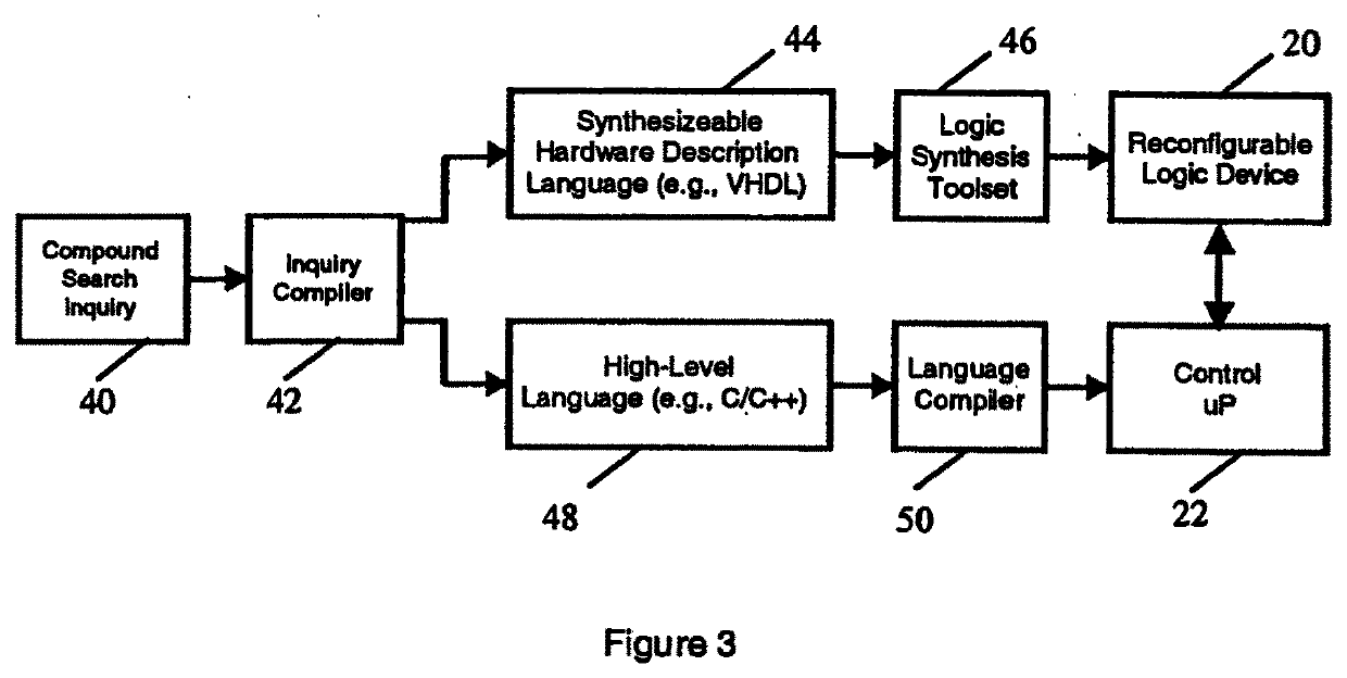 Method and Apparatus for Hardware-Accelerated Machine Learning