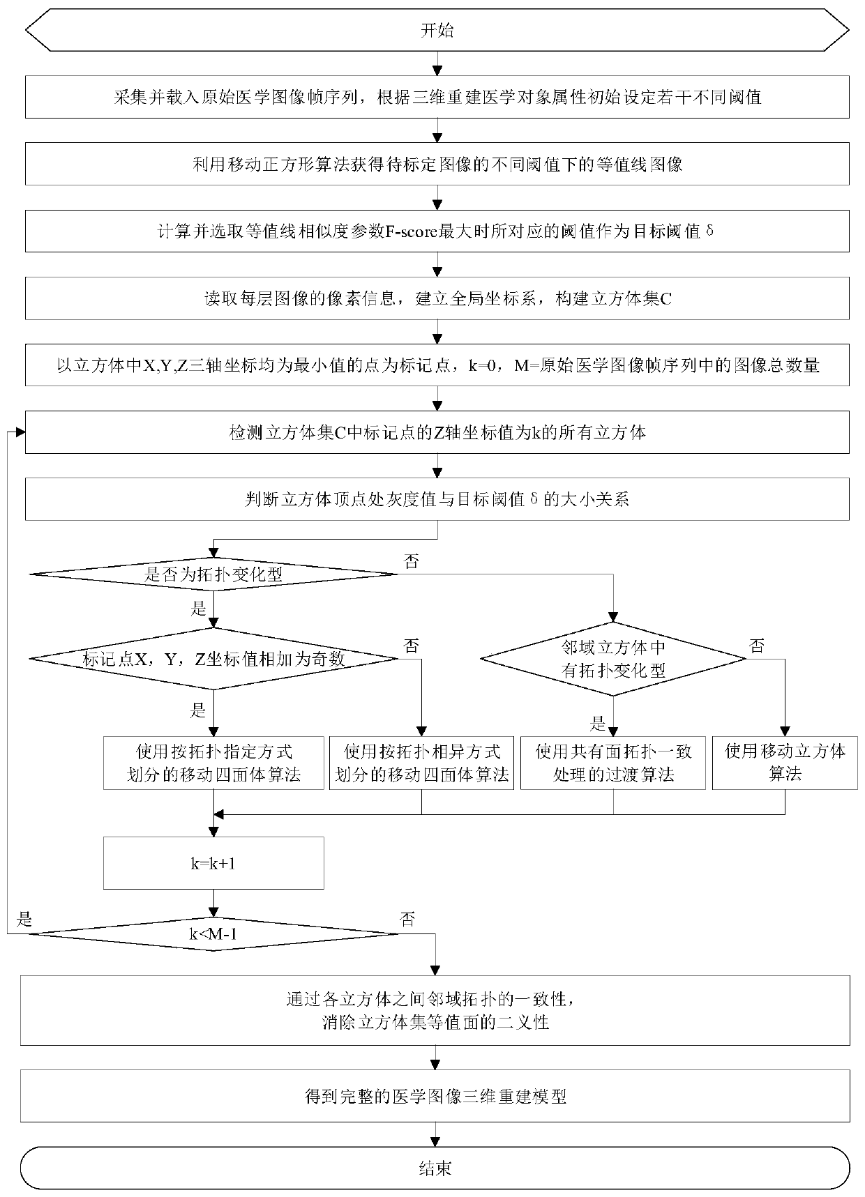 Medical image three-dimensional reconstruction method based on neighborhood topology