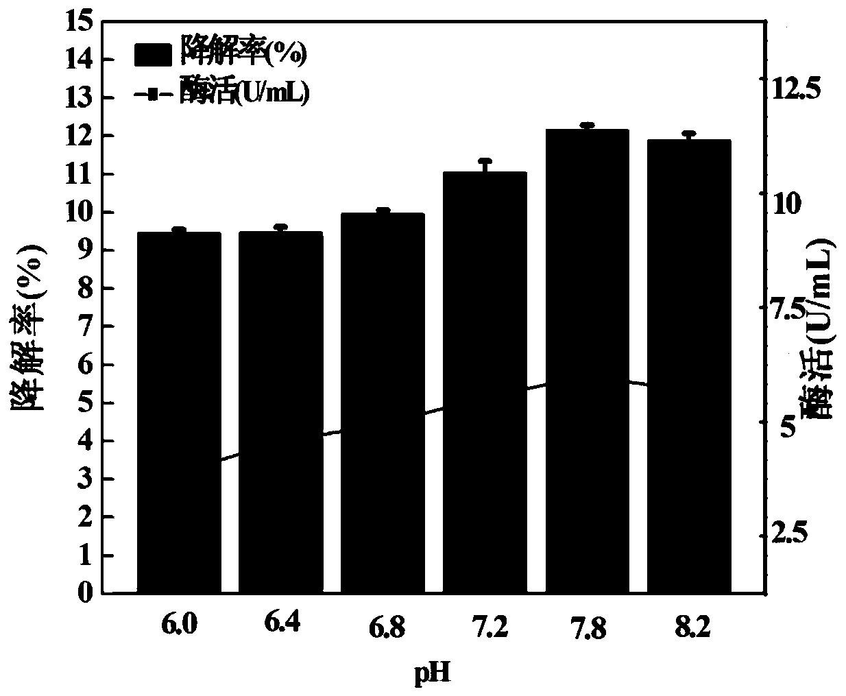 Stenotrophomonas for efficiently degrading poly(butylene adipate-co-terephthalate) and application thereof