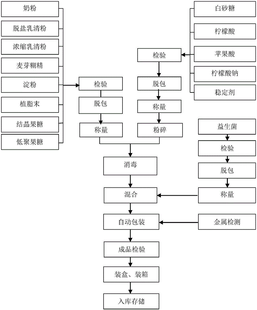 Solid beverage composition containing lactoprotein and preparation method thereof