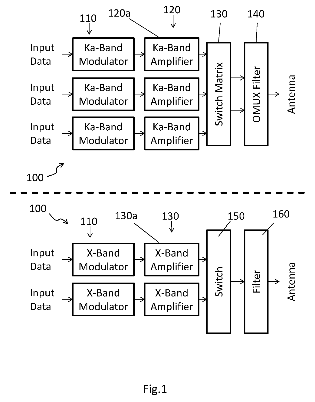 Dual-frequency downlink transmitter