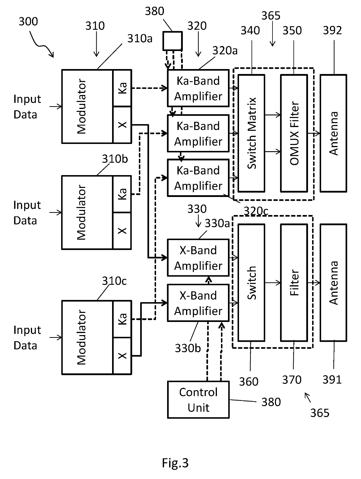 Dual-frequency downlink transmitter