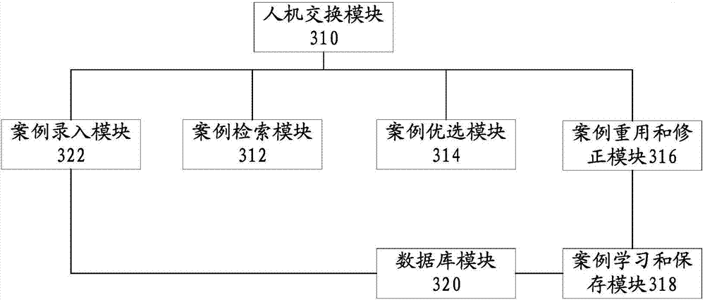 Communication system design method and device as well as communication system