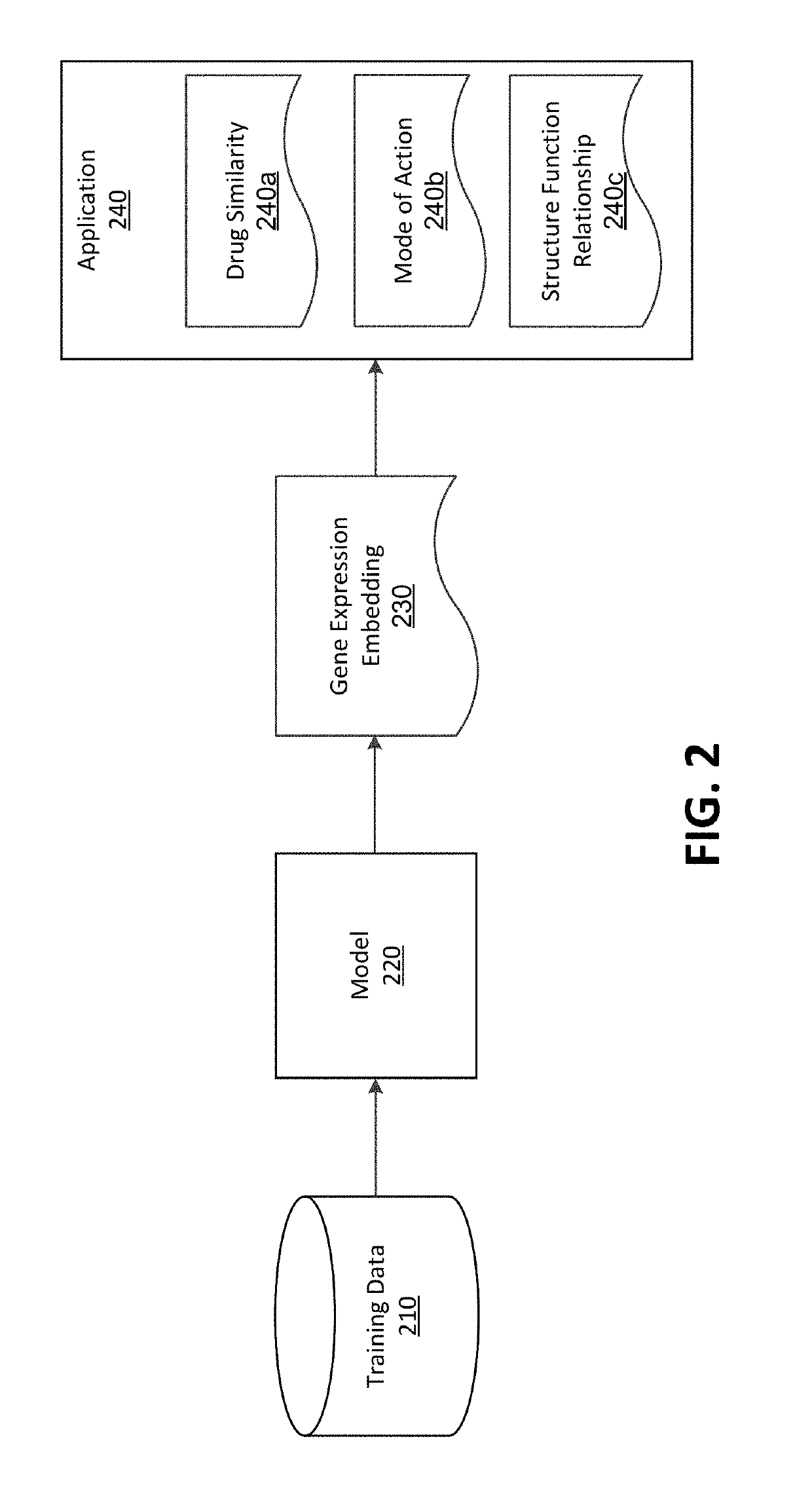 Drug repurposing based on deep embeddings of gene expression profiles