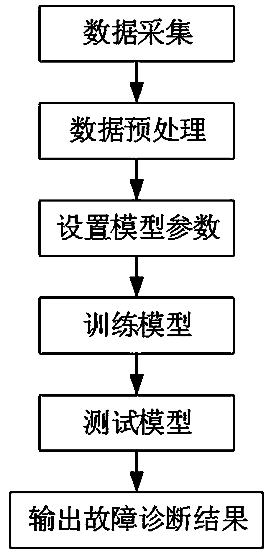 Electric energy metering device abnormality detecting method based on long and short term memory model