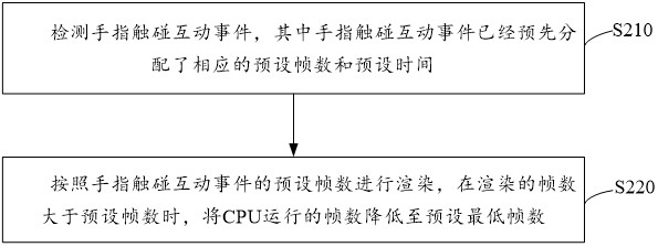 Resource allocation method, device and electronic device for map engine