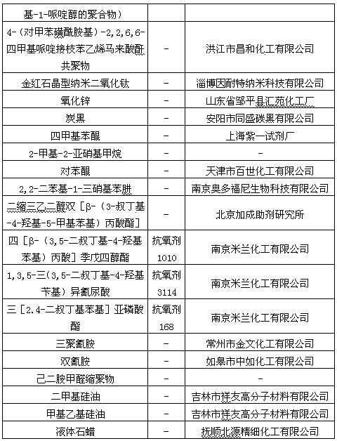 Weather-resistant polyformaldehyde composition and preparation method thereof