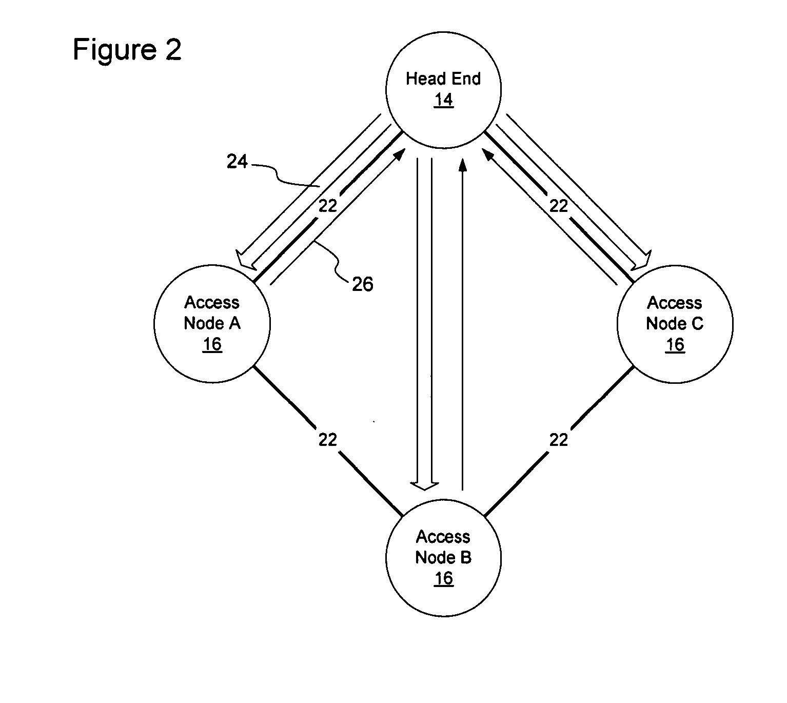 Method and apparatus for providing integrated symmetric and asymmetric network capacity on an optical network