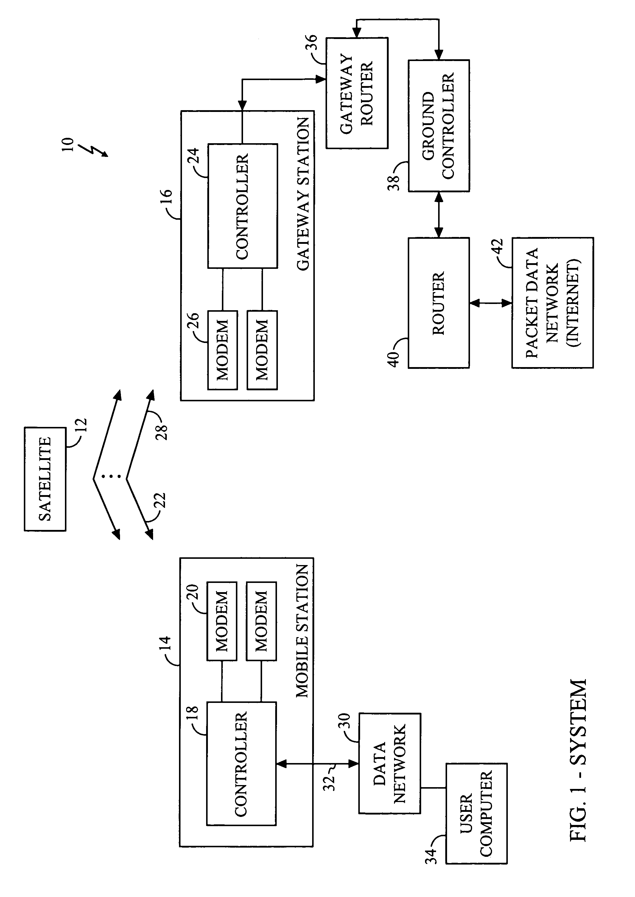 System and method for token-based PPP fragment scheduling