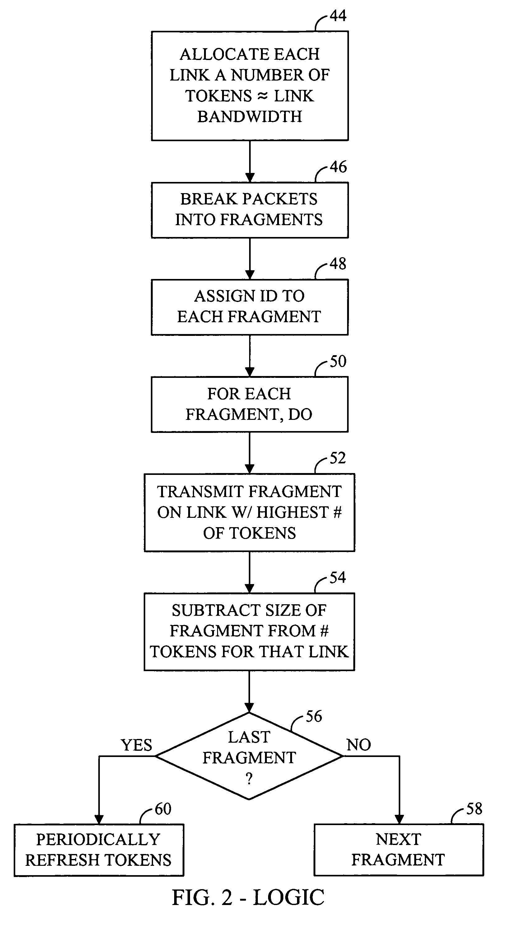 System and method for token-based PPP fragment scheduling