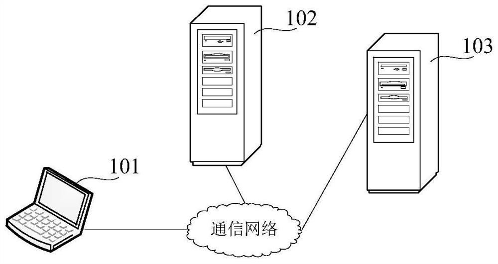 Text correction model training method and device and text correction method and device