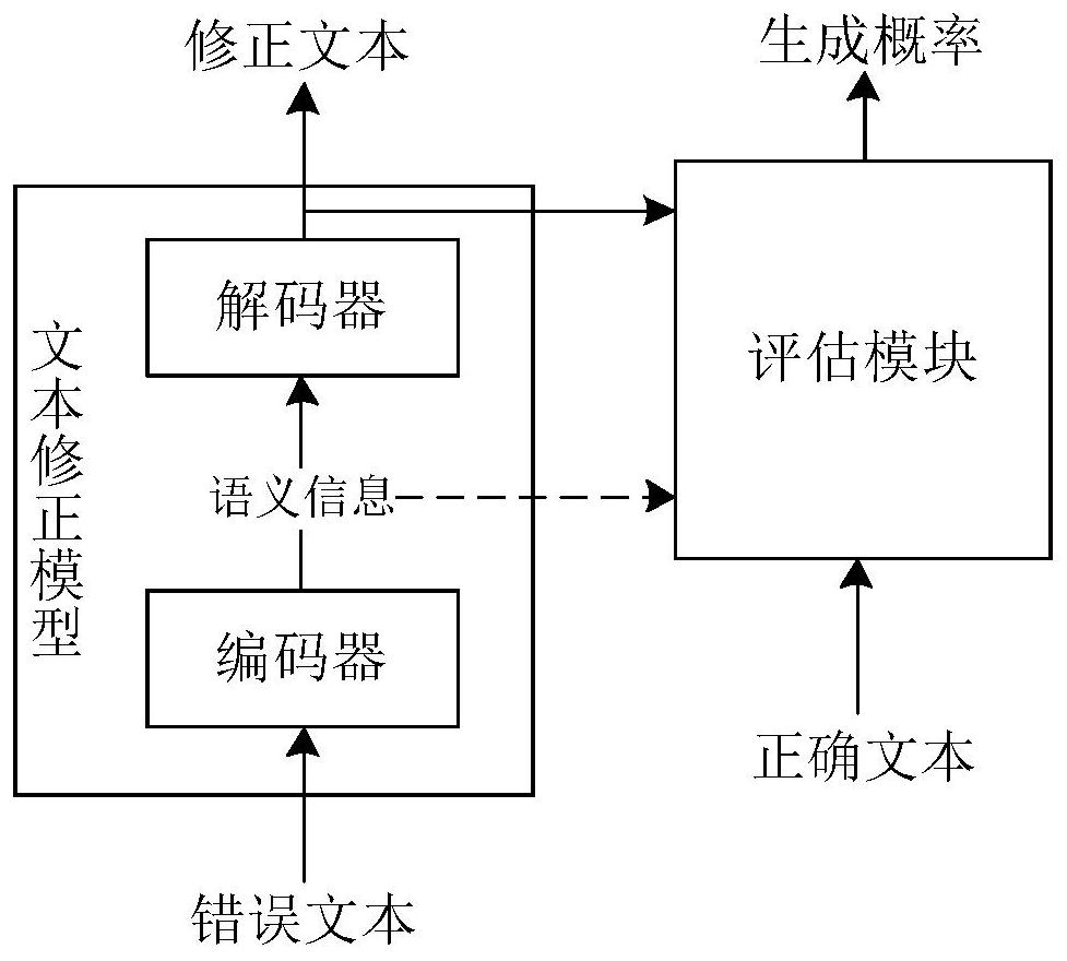 Text correction model training method and device and text correction method and device