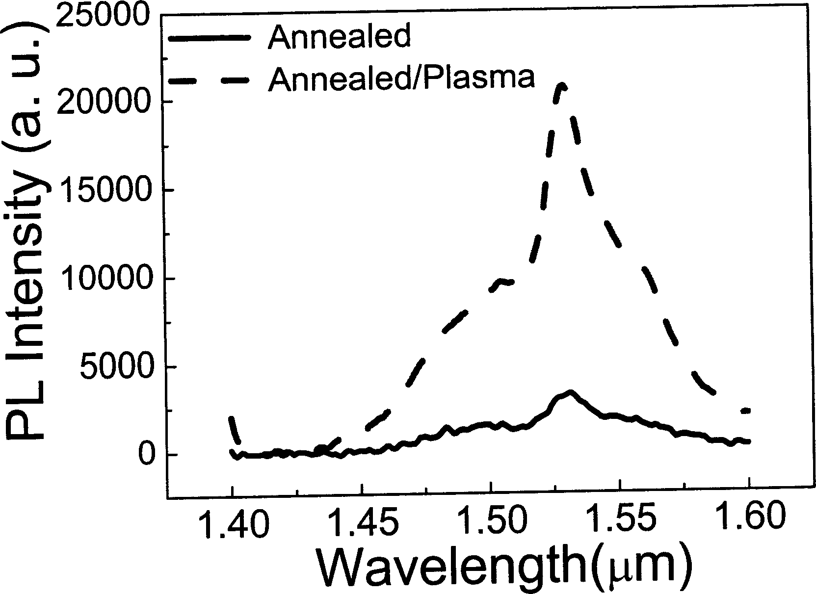 Method for raising radiation of silicone based crystal thin film by use of process of plasma