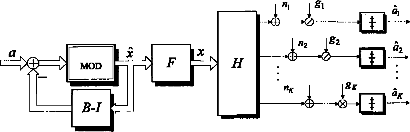 Pre-coding method and device