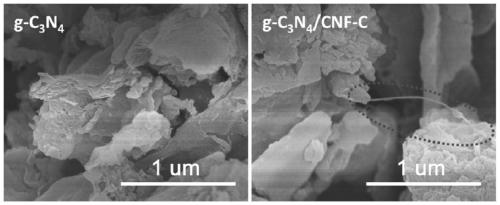 Preparation method of carbon fiber interpenetrating micro heterojunction carbon nitride photocatalyst