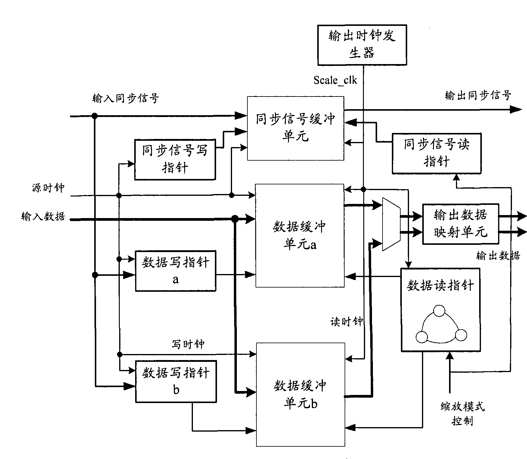 LCD control system