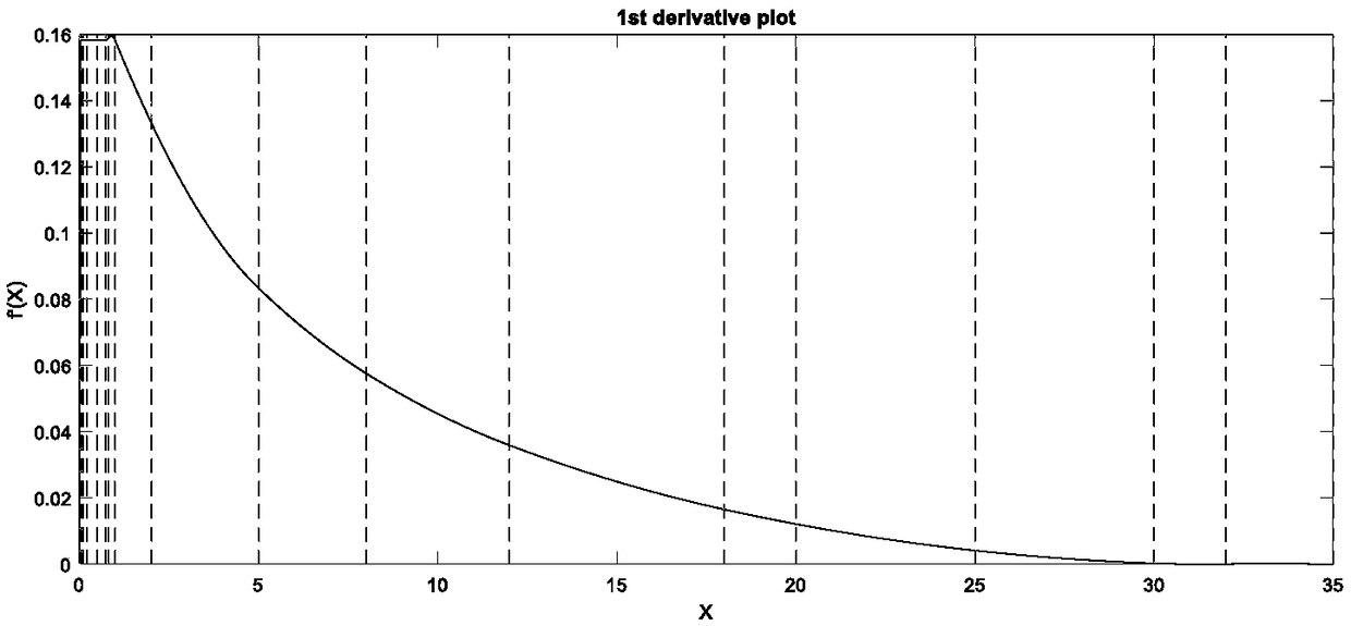 Smooth fixing method for jet pipe molded line of high-enthalpy wind tunnel