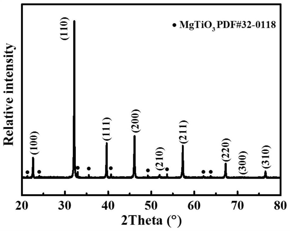 Pulse energy storage ceramic material and preparation method thereof