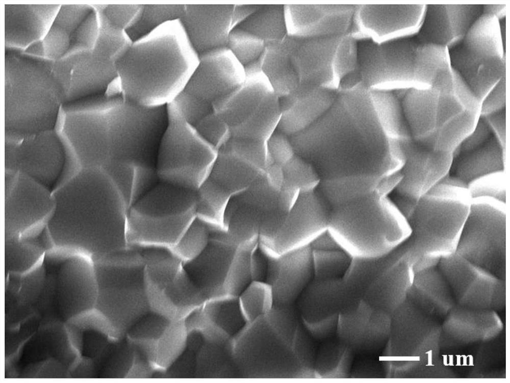 Pulse energy storage ceramic material and preparation method thereof