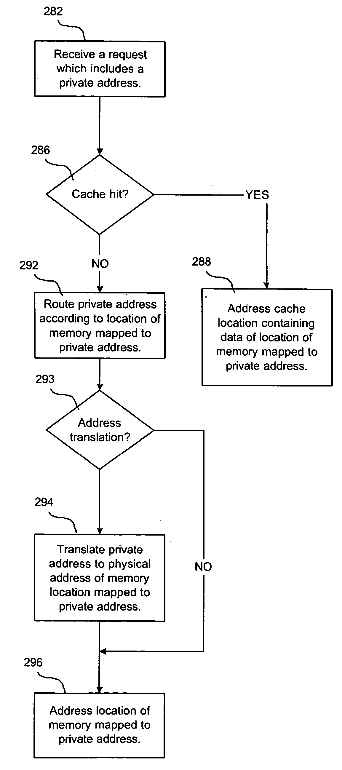 Method, system, and program for managing memory options for devices