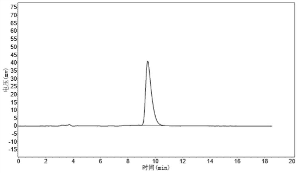 Transaminase and application thereof in preparation of sitagliptin