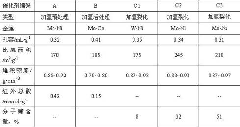 A method for enhancing the quality stability of hydrocracking products