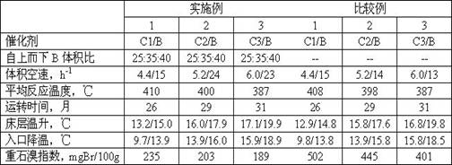 A method for enhancing the quality stability of hydrocracking products