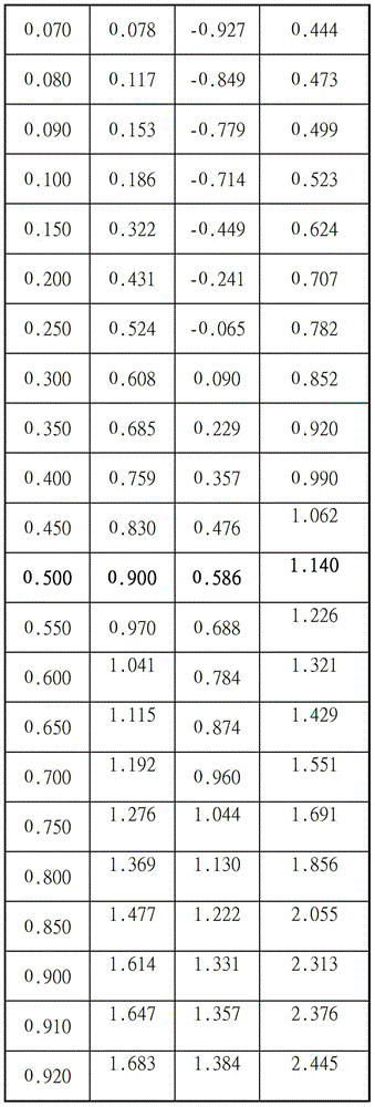 A method for mutagenic treatment of Jatropha curcas seeds with ethyl methanesulfonate