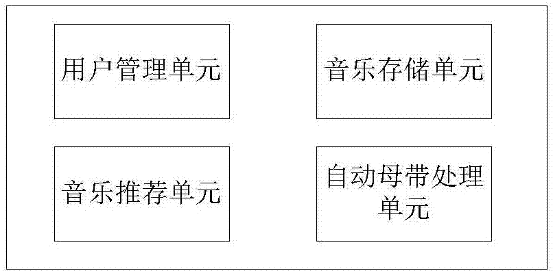 Music creation selection method, terminal, server and system based on Internet