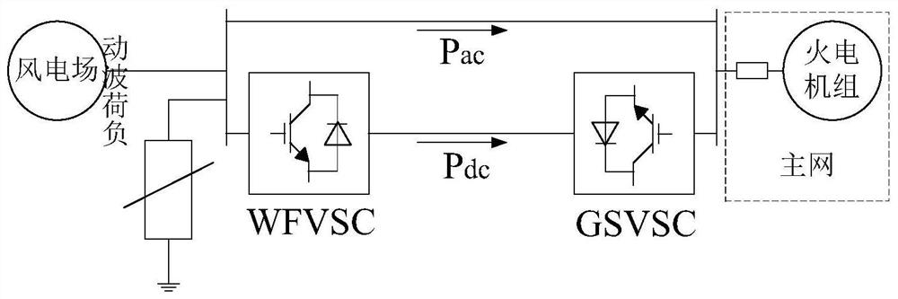 A joint frequency modulation control strategy to improve the frequency of AC and DC grid-connected systems in wind farms