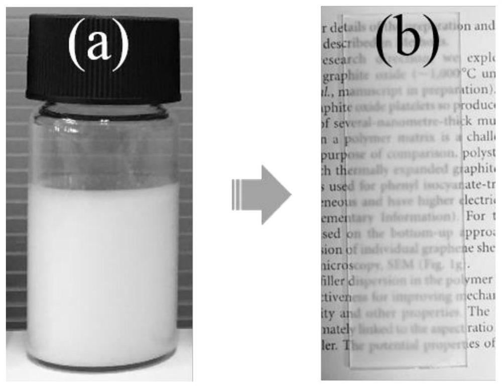 A pickering emulsification preparation method of a high-performance single-component invisible skin coating solution